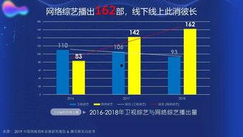 2019国产精品视频,光影盛宴，见证中国电影新篇章  第2张